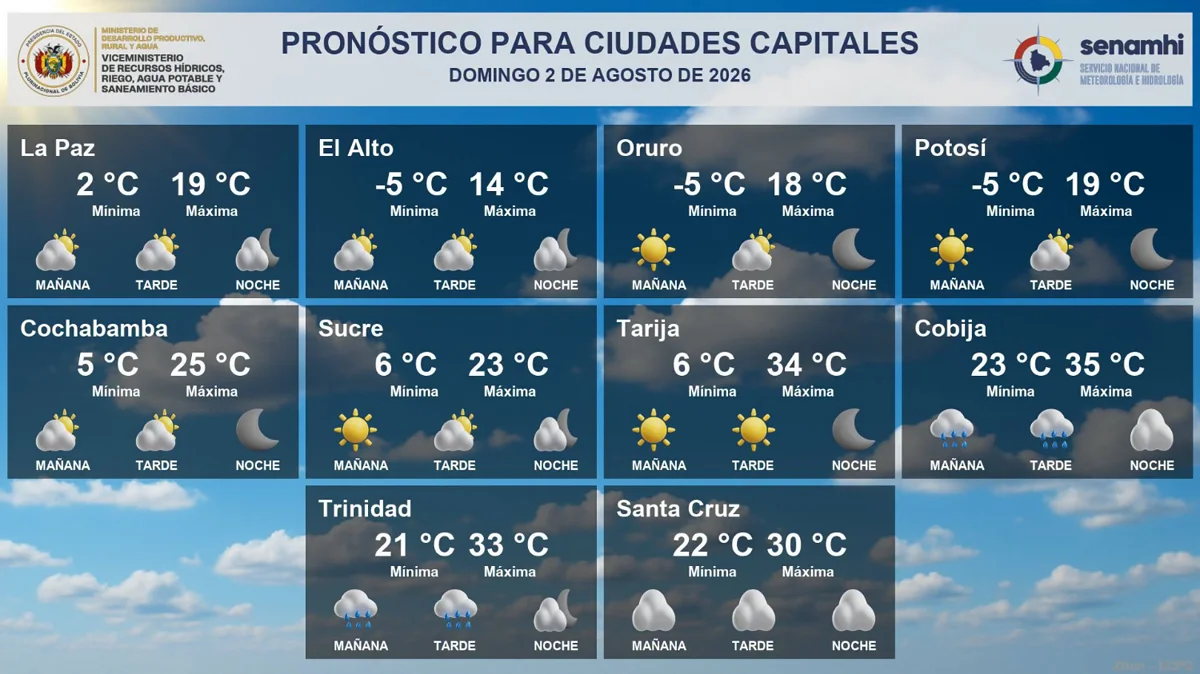 Pronóstico del clima para este domingo 2 de agosto en Bolivia