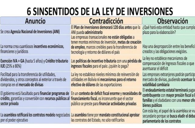 Dudas sobre el nuevo proyecto de Ley de Inversiones en Bolivia