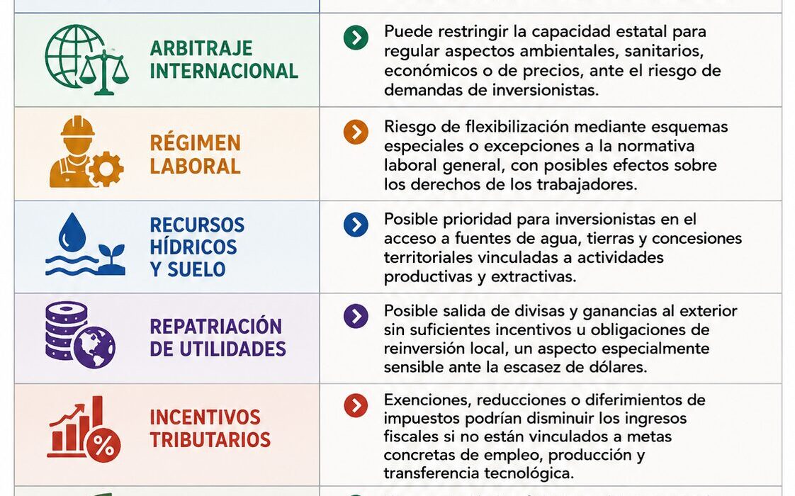 El impacto de la Ley de Inversiones en la regulación estatal