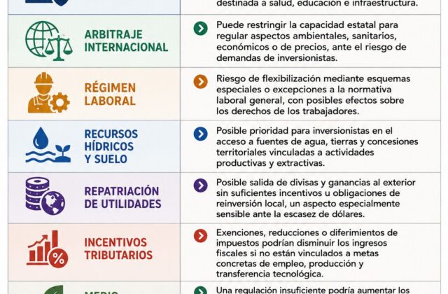 El impacto de la Ley de Inversiones en la regulación estatal
