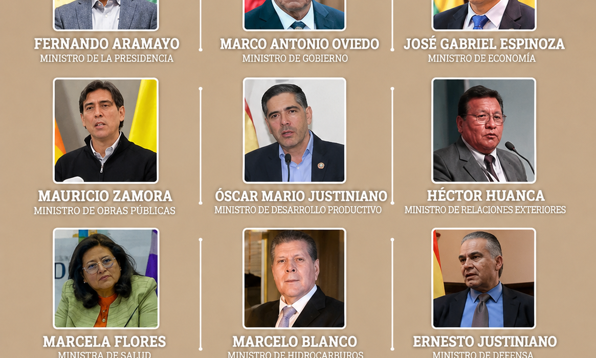 Reconfiguración del Gabinete Ministerial de Rodrigo Paz