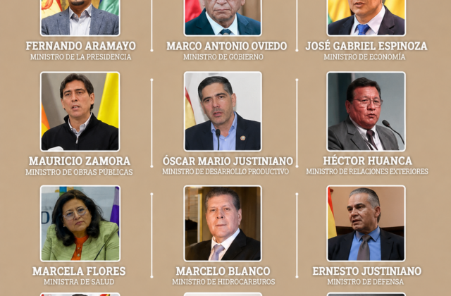 Reconfiguración del Gabinete Ministerial de Rodrigo Paz
