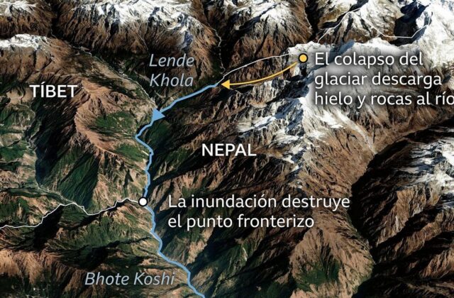 Colapso glaciar causa devastadoras inundaciones en Nepal