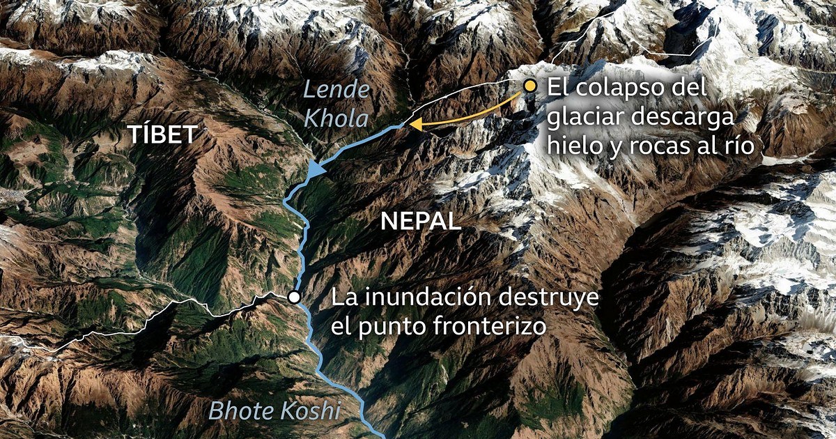 Colapso glaciar causa devastadoras inundaciones en Nepal