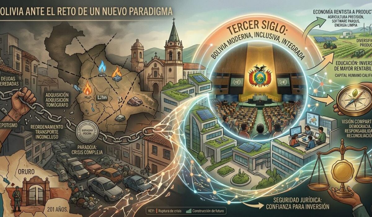 Bolivia en el tercer siglo: Oportunidades para un nuevo modelo económico