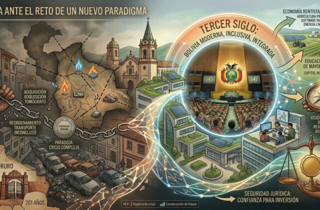 Bolivia en el tercer siglo: Oportunidades para un nuevo modelo económico