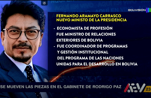 Análisis de cambios en el Ministerio de Relaciones Exteriores tras nuevas designaciones