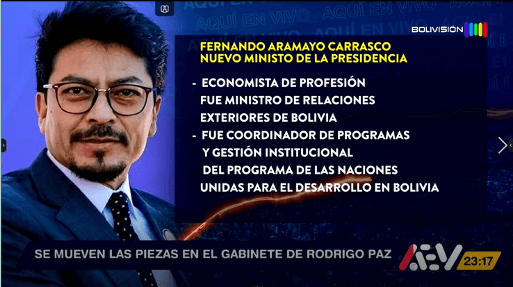 Análisis de cambios en el Ministerio de Relaciones Exteriores tras nuevas designaciones