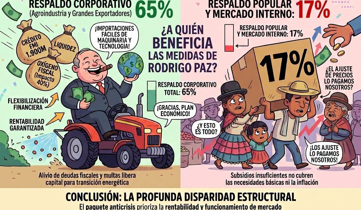 Análisis Crítico a las Nuevas Medidas Económicas del Gobierno