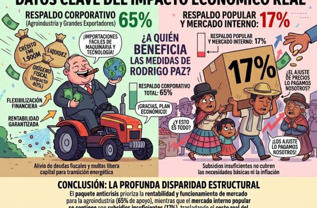 Análisis Crítico a las Nuevas Medidas Económicas del Gobierno