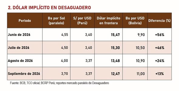 Gonzalo Colque critica la eliminación de la subvención al diésel